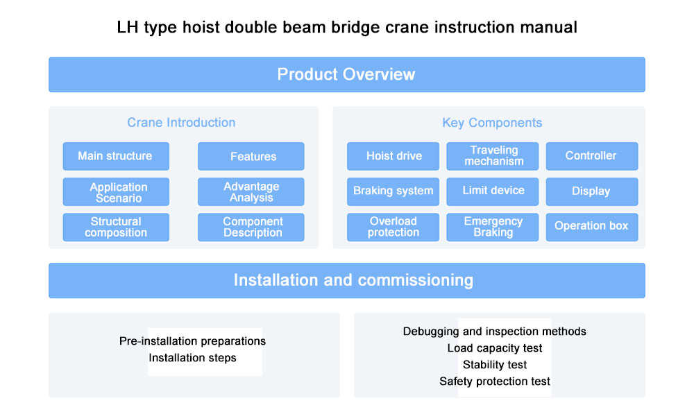 LH type hoist double beam bridge crane instruction manual