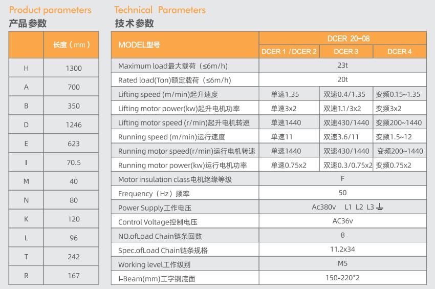 20 ton electric chain hoist with trolley product technical parameters