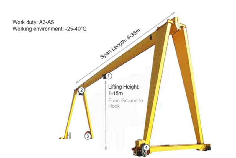 single girder gantry crane specifications